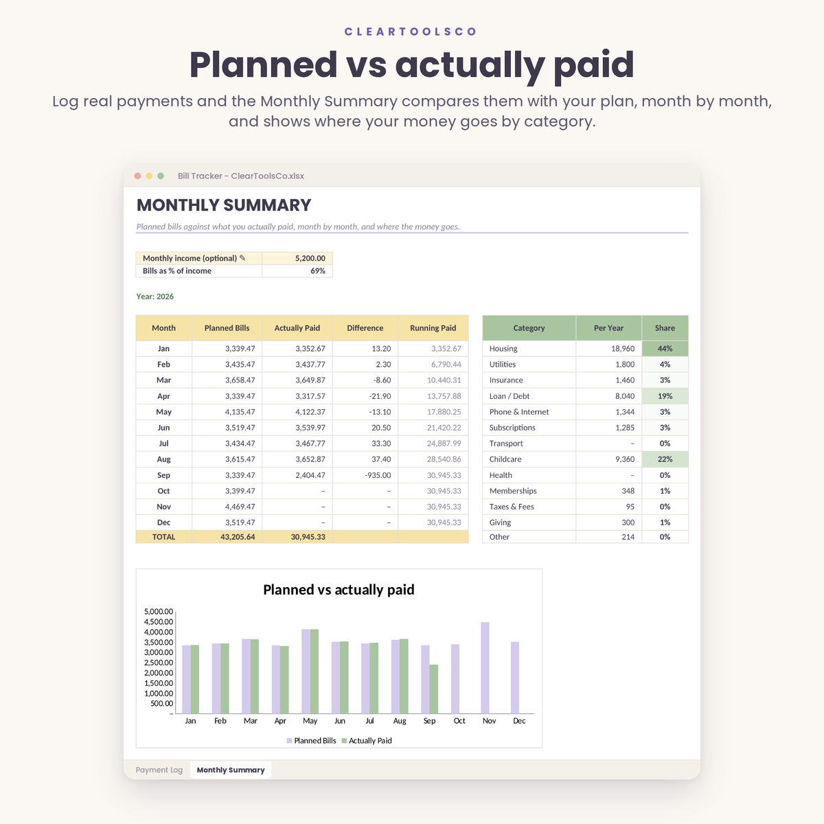 Bill Tracker Spreadsheet Google Sheets & Excel, Annual Bill Calendar, Subscription Tracker, Paycheck Budget, Sinking Funds, Monthly Budget