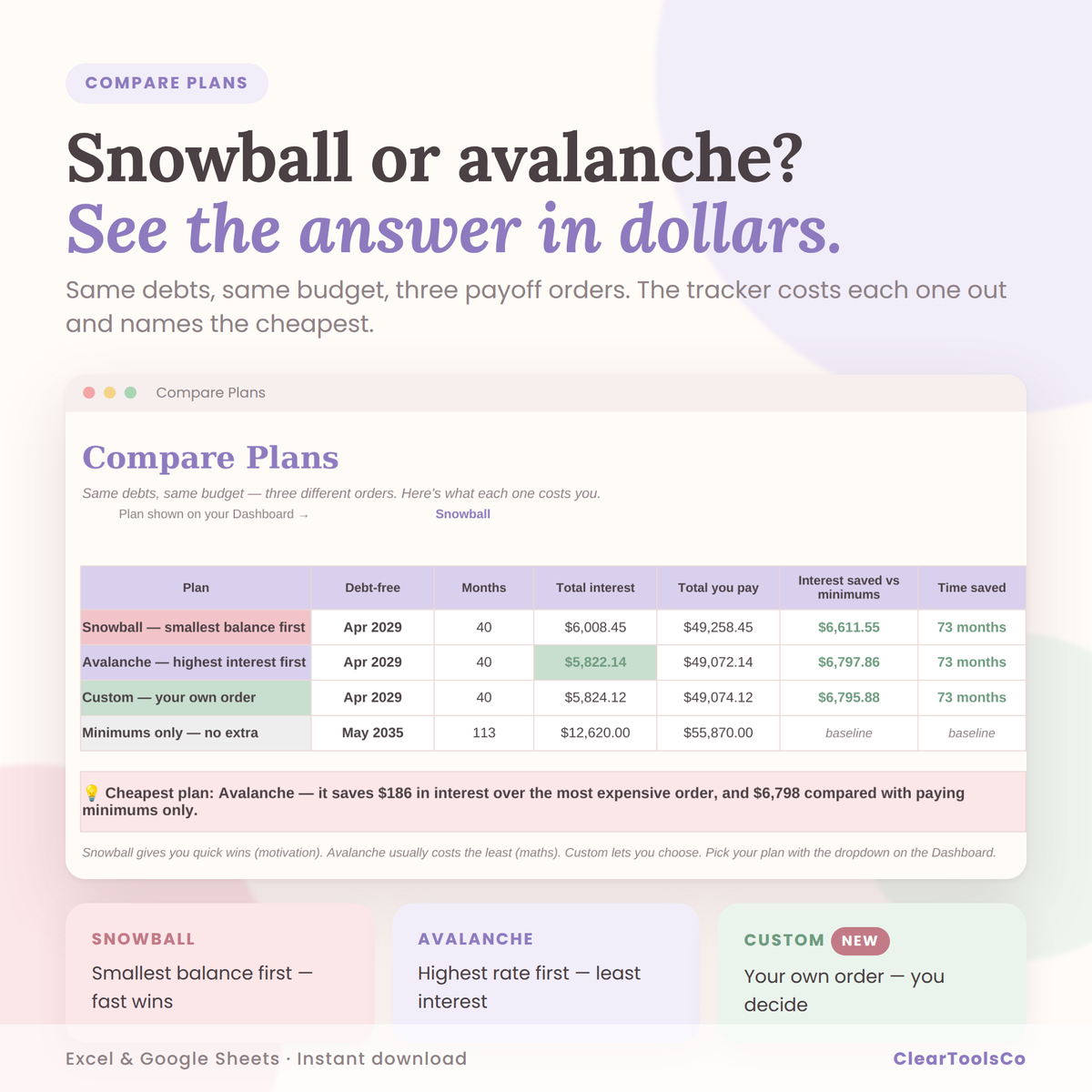 Debt Payoff Tracker Excel & Google Sheets, Debt Snowball Avalanche Spreadsheet, Credit Card Payoff, Debt Free Planner, Mortgage Calculator