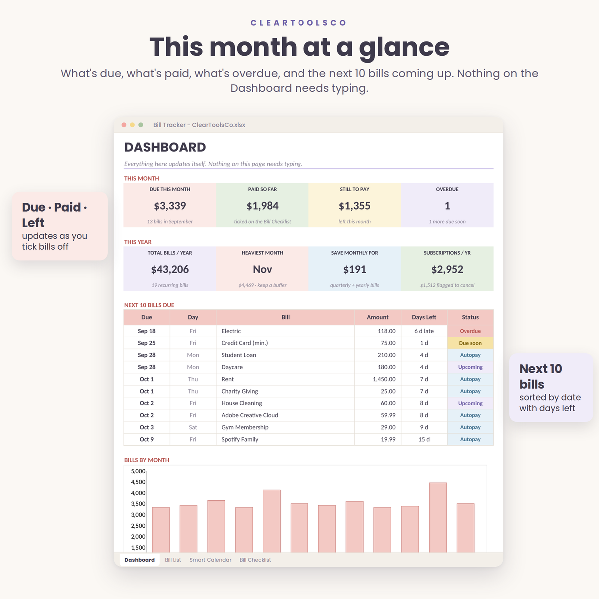 Bill Tracker Spreadsheet Google Sheets & Excel, Annual Bill Calendar, Subscription Tracker, Paycheck Budget, Sinking Funds, Monthly Budget