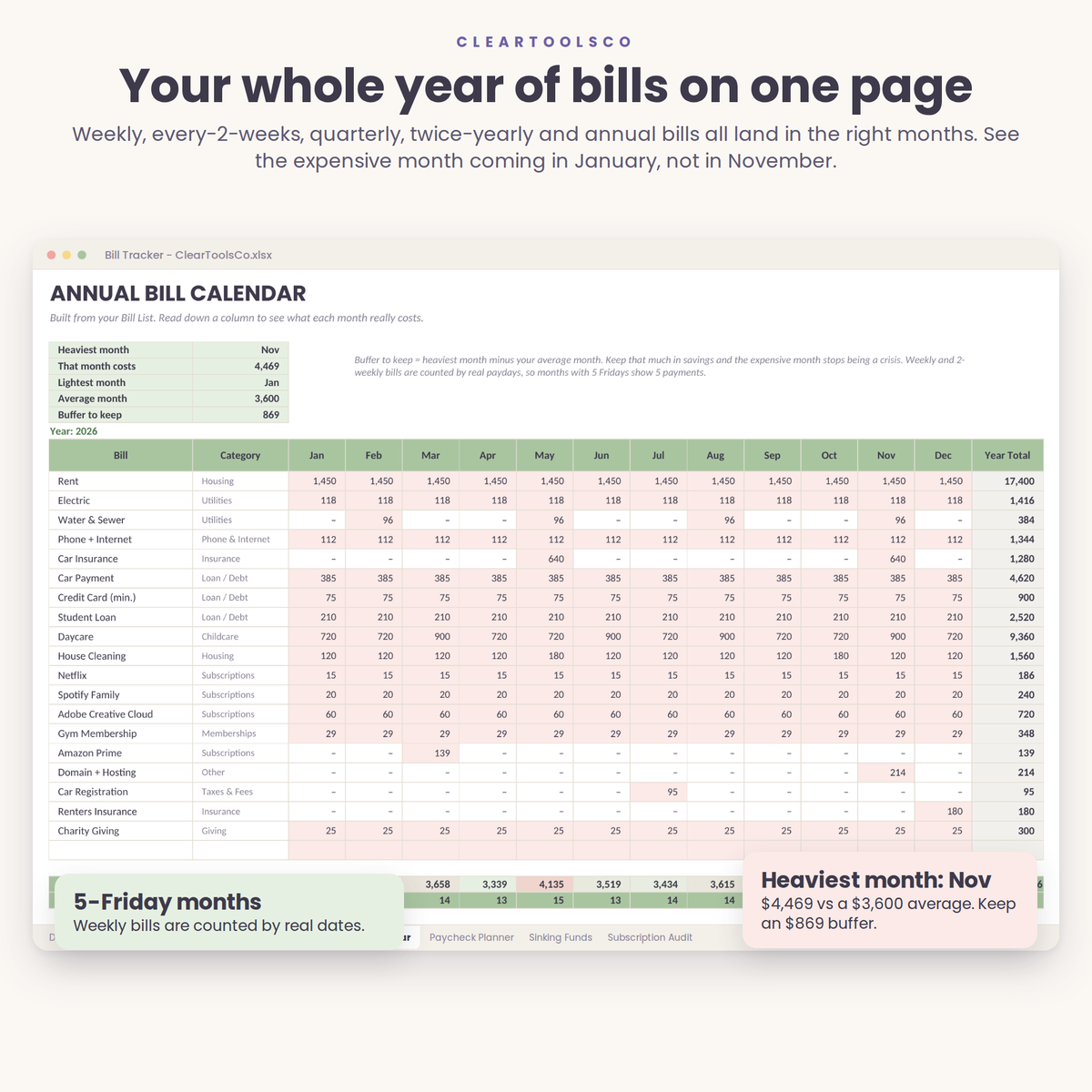 Bill Tracker Spreadsheet Google Sheets & Excel, Annual Bill Calendar, Subscription Tracker, Paycheck Budget, Sinking Funds, Monthly Budget