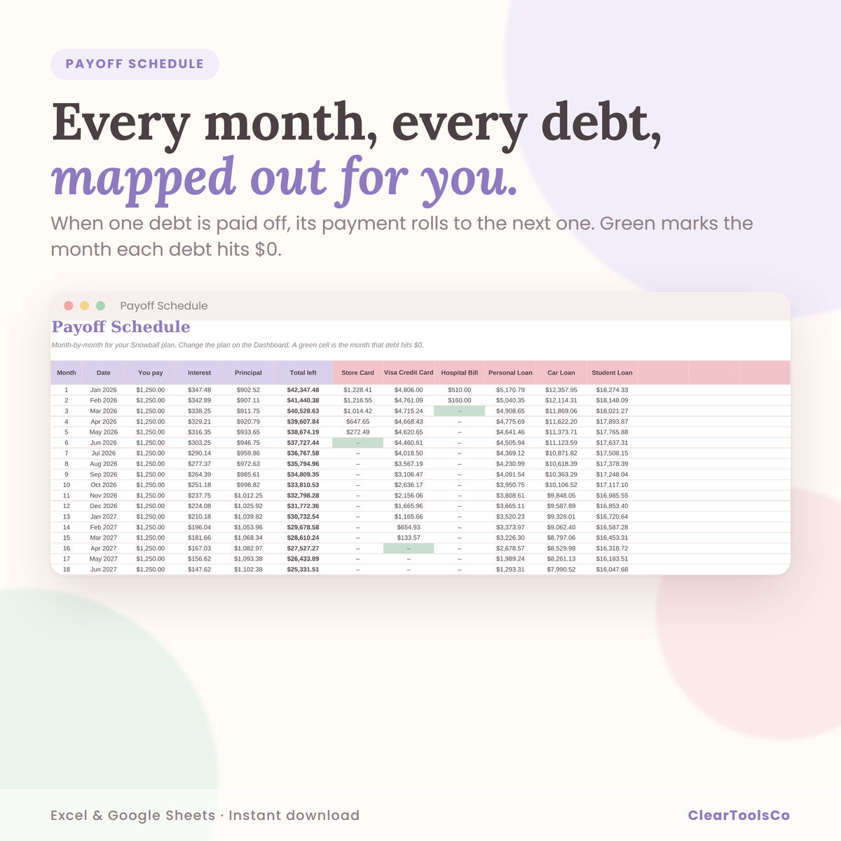 Debt Payoff Tracker Excel & Google Sheets, Debt Snowball Avalanche Spreadsheet, Credit Card Payoff, Debt Free Planner, Mortgage Calculator