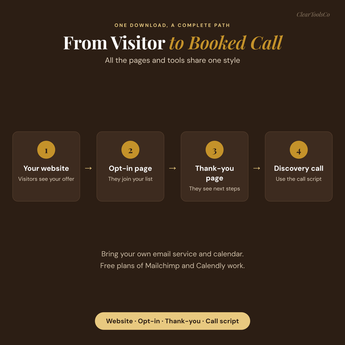 Coaching Website Template | HTML Life Coach Website + Opt-In & Thank-You Pages | For Coaches, Therapists, Consultants | No Monthly Fee