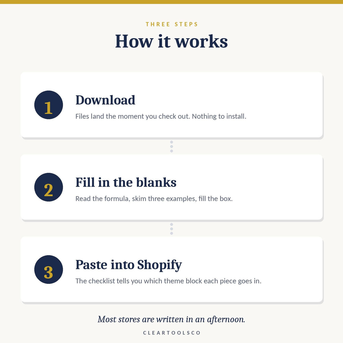 Shopify Website Copy Kit | Product Page & Homepage Copy | Done-for-You Ecommerce Website Copy | Shopify Copywriting Temp