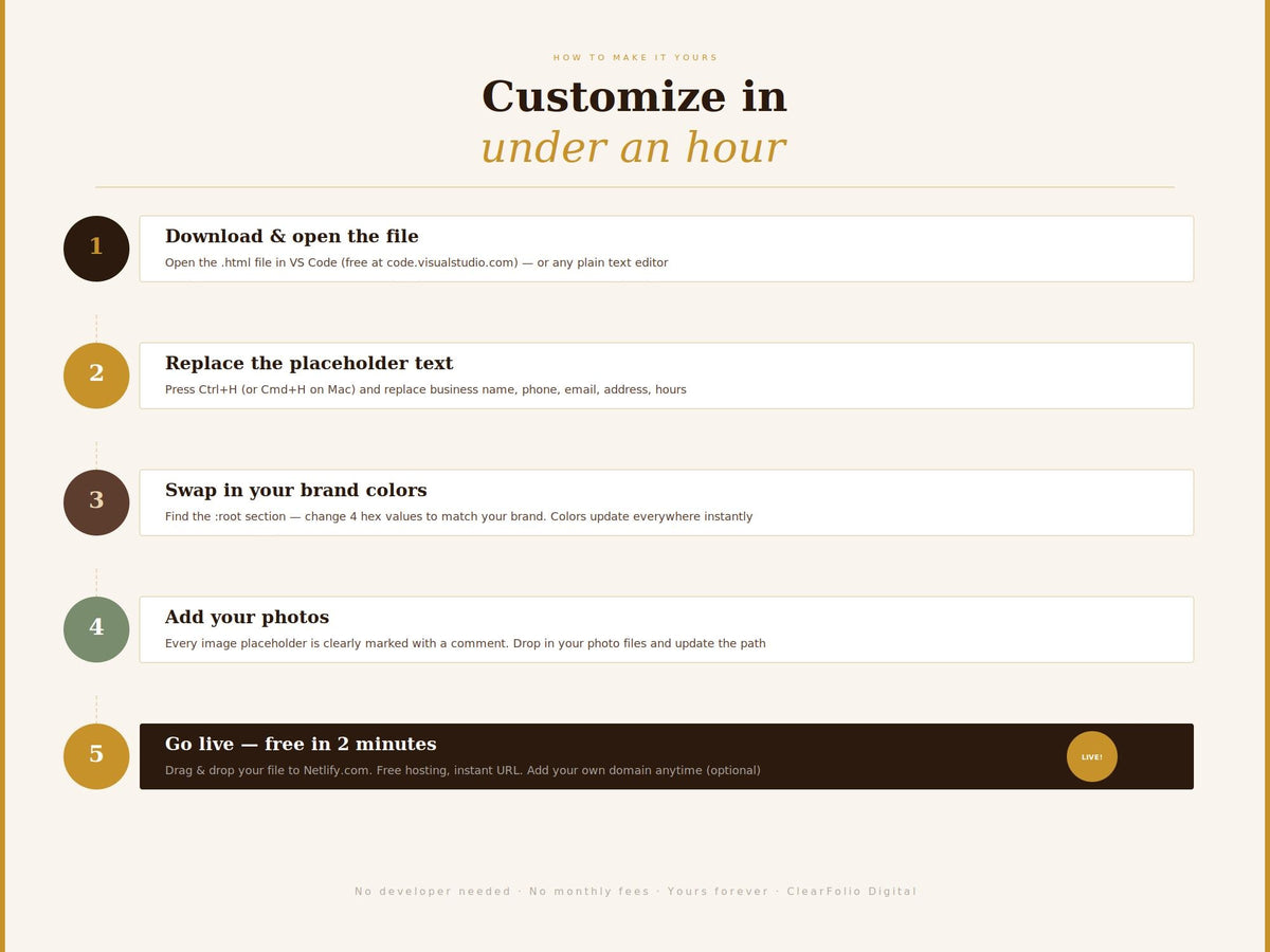 Small Business Website Template, Editable HTML Website for Startups