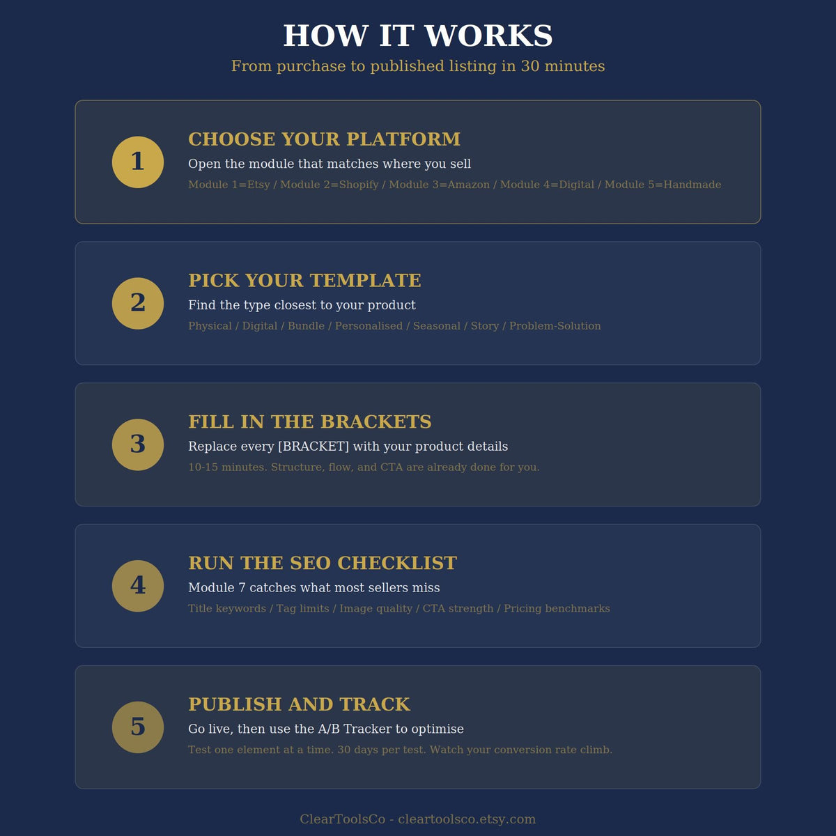 Product Description Template Pack — 75 Fill-in-the-Blank Listing Templates for Etsy Shopify Amazon | SEO Checklist | AI-