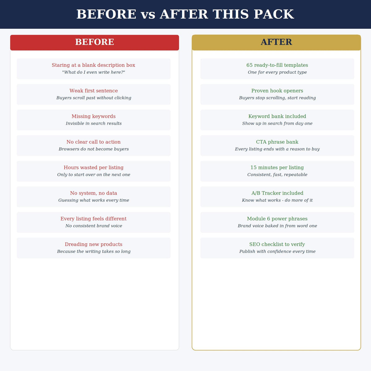 Product Description Template Pack — 75 Fill-in-the-Blank Listing Templates for Etsy Shopify Amazon | SEO Checklist | AI-