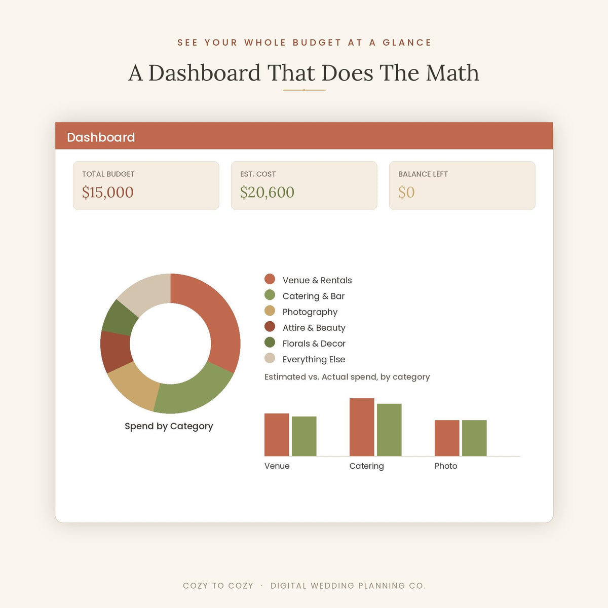 Wedding Budget Spreadsheet & Planning Checklist, Editable Google Sheets