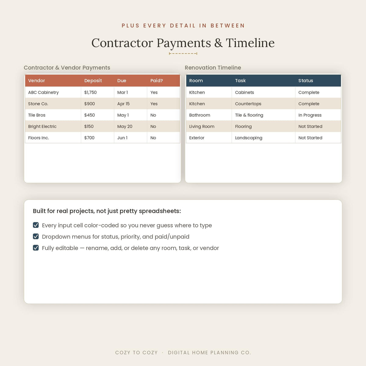 Home Renovation Budget Tracker, Moving Budget Planner, Google Sheets