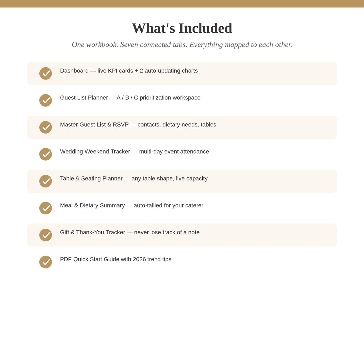 Wedding Guest List & Seating Chart Planner | Editable Excel Google Sheets RSVP Tracker | Digital Wedding Weekend Organiz