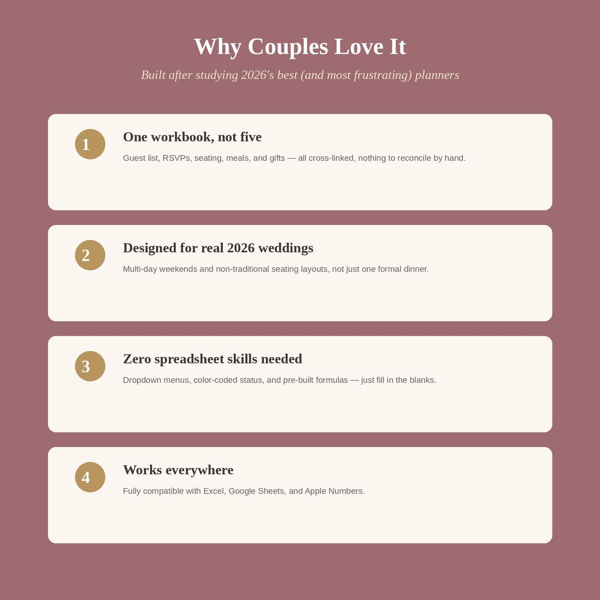 Wedding Guest List & Seating Chart Planner | Editable Excel Google Sheets RSVP Tracker | Digital Wedding Weekend Organiz