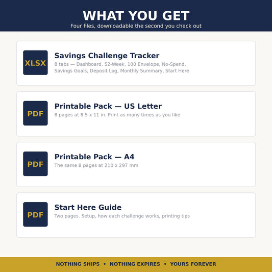 52 Week Savings Challenge Tracker, Editable Savings Planner Spreadsheet