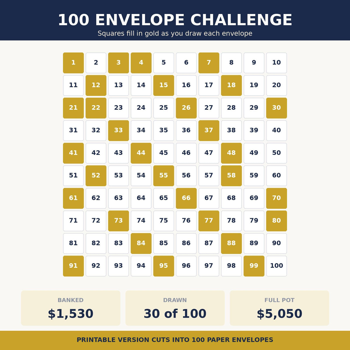 52 Week Savings Challenge Tracker, Editable Savings Planner Spreadsheet