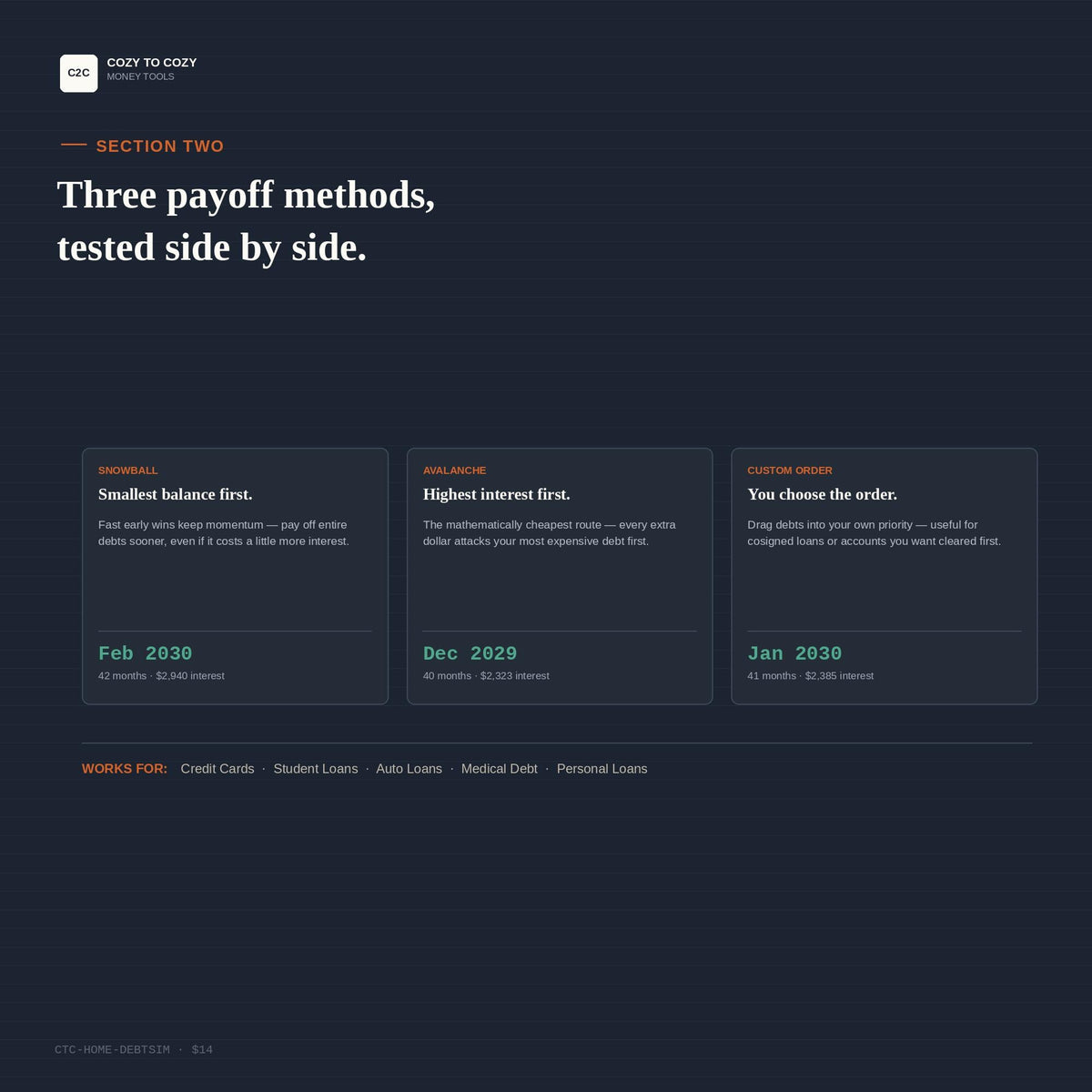Freedom Line: Interactive Debt Payoff Simulator, Snowball Avalanche Calculator Tool, Debt Free Planner, Credit Card Loan