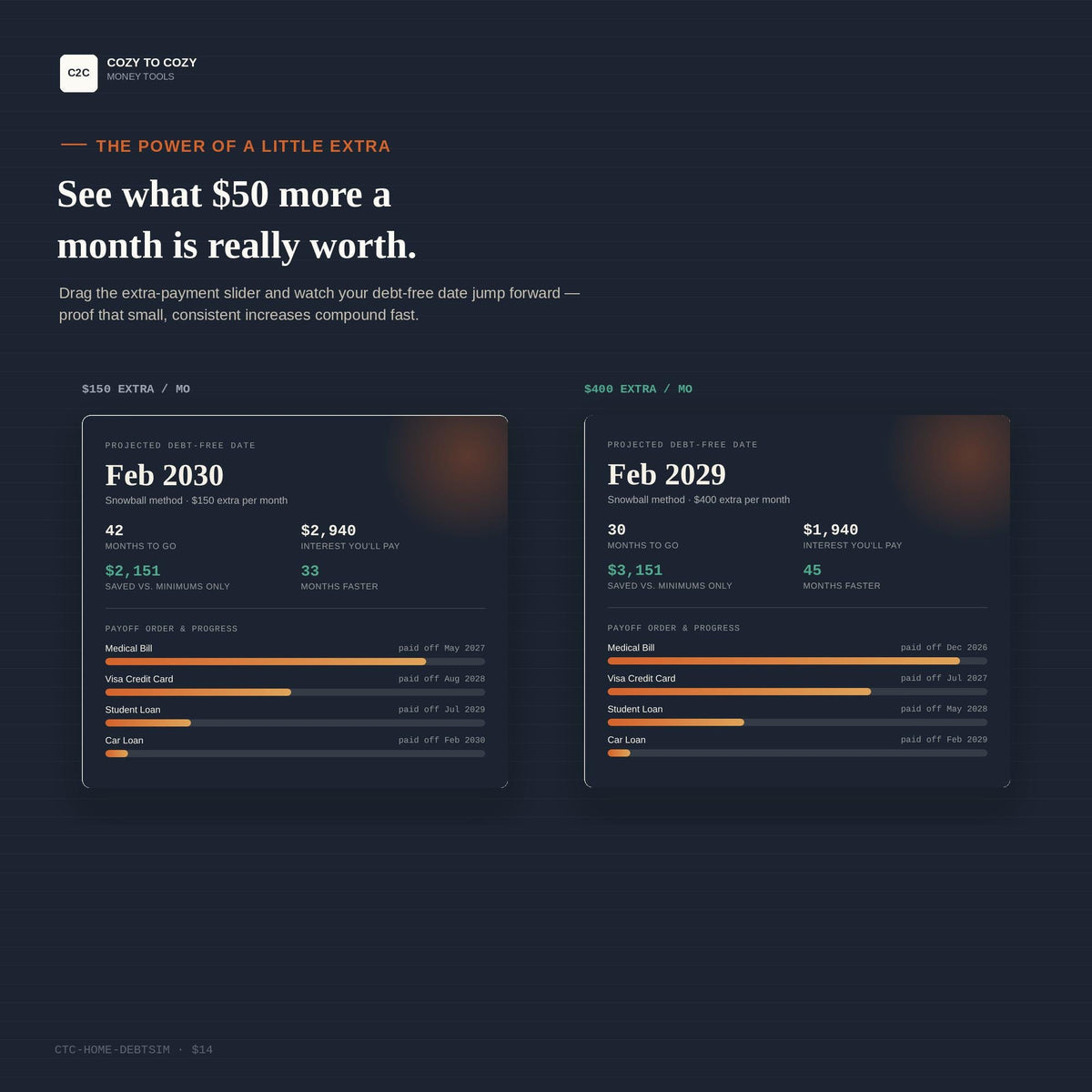 Freedom Line: Interactive Debt Payoff Simulator, Snowball Avalanche Calculator Tool, Debt Free Planner, Credit Card Loan