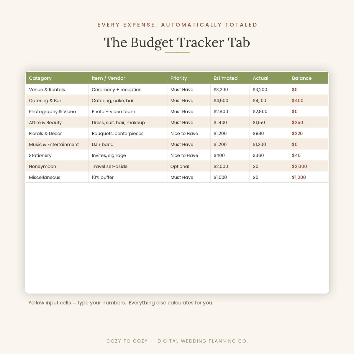 Wedding Budget Spreadsheet & Planning Checklist, Editable Google Sheets