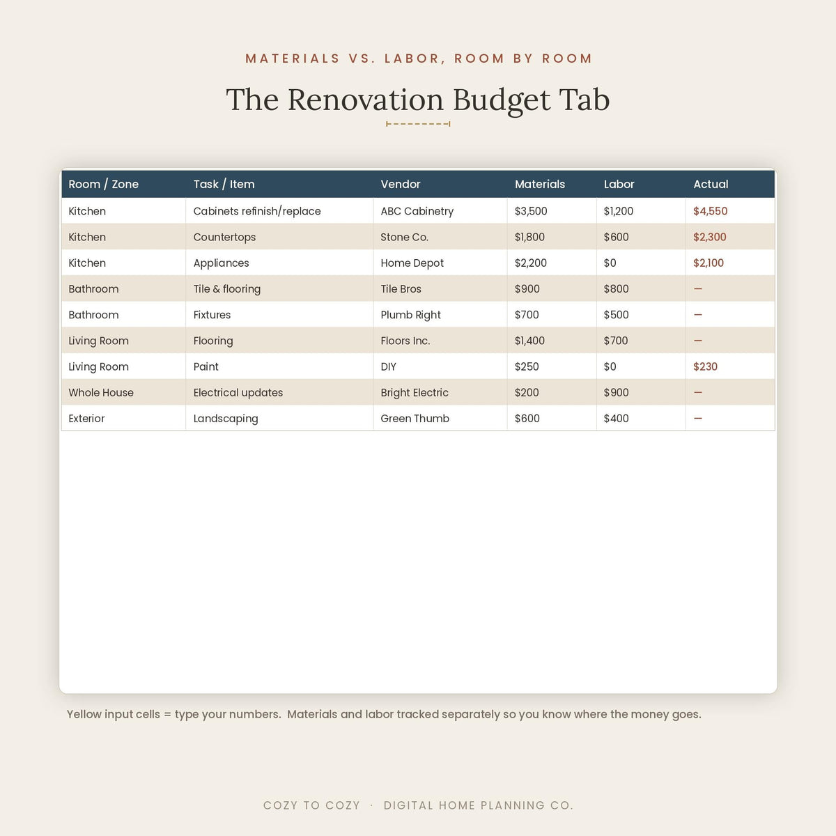 Home Renovation Budget Tracker, Moving Budget Planner, Google Sheets