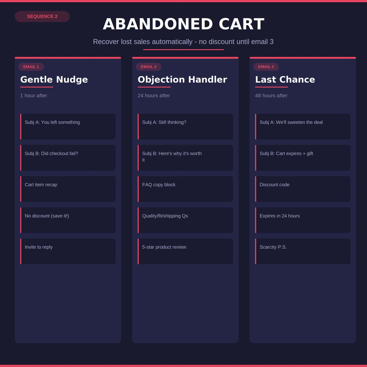 Email Marketing Templates | Ecommerce Email Sequence Kit | Abandoned Cart Welcome Win-Back Flash Sale | Shopify Klaviyo