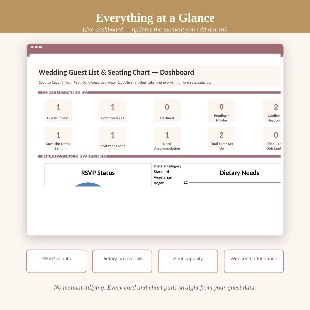 Wedding Guest List & Seating Chart Planner | Editable Excel Google Sheets RSVP Tracker | Digital Wedding Weekend Organiz