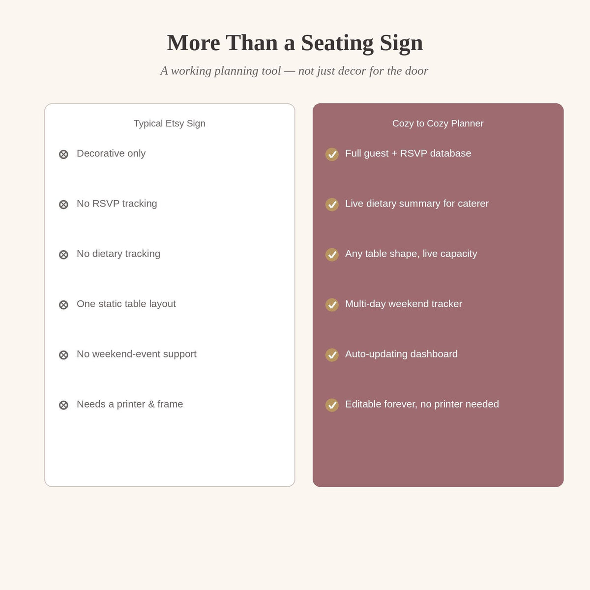 Wedding Guest List & Seating Chart Planner | Editable Excel Google Sheets RSVP Tracker | Digital Wedding Weekend Organiz
