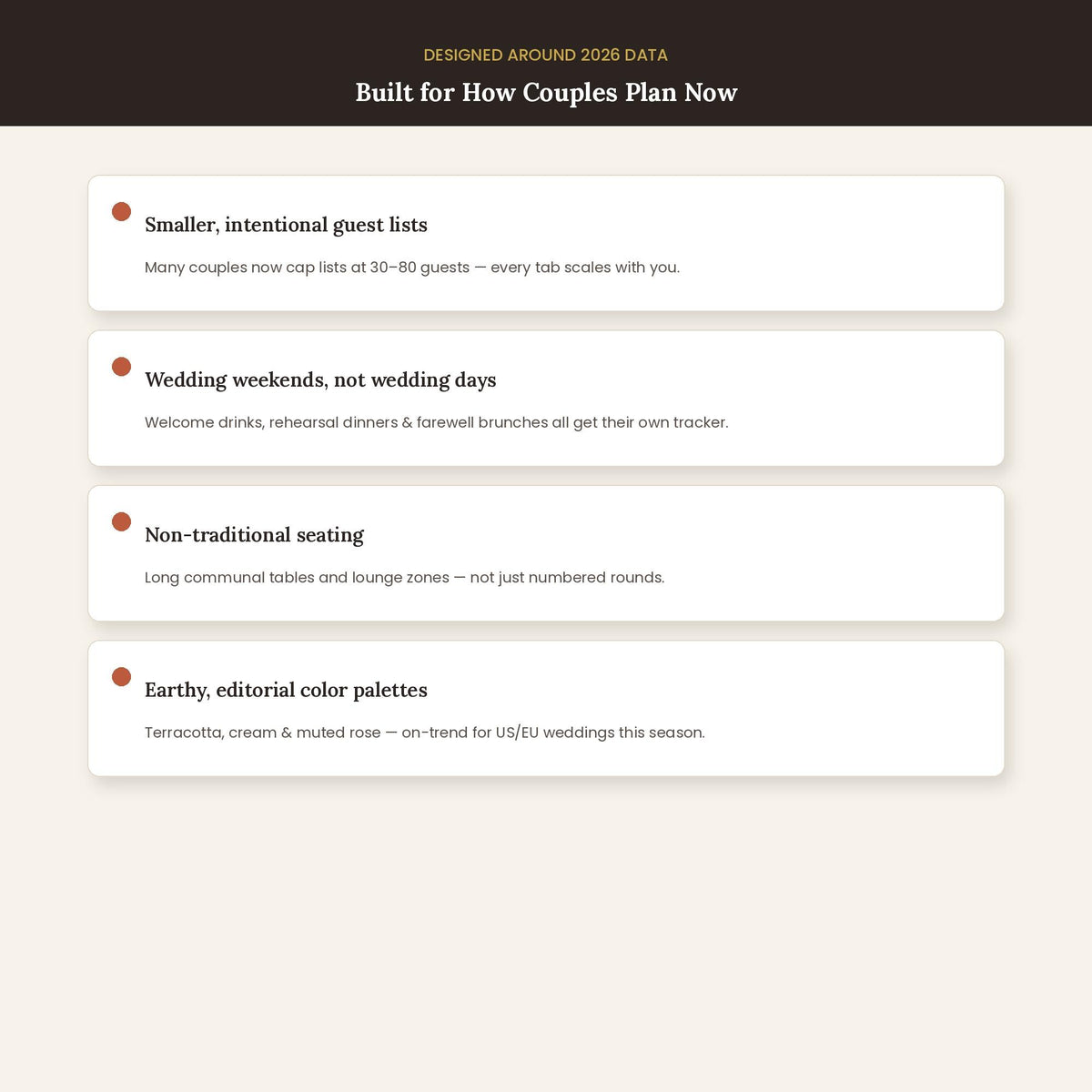 Wedding Planning Bundle | Budget Spreadsheet + Guest List Seating Chart + Day Timeline | Editable Excel Google Sheets
