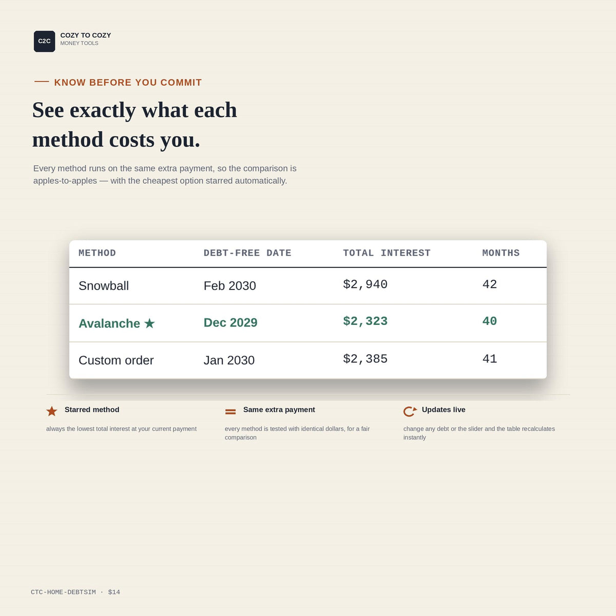 Freedom Line: Interactive Debt Payoff Simulator, Snowball Avalanche Calculator Tool, Debt Free Planner, Credit Card Loan