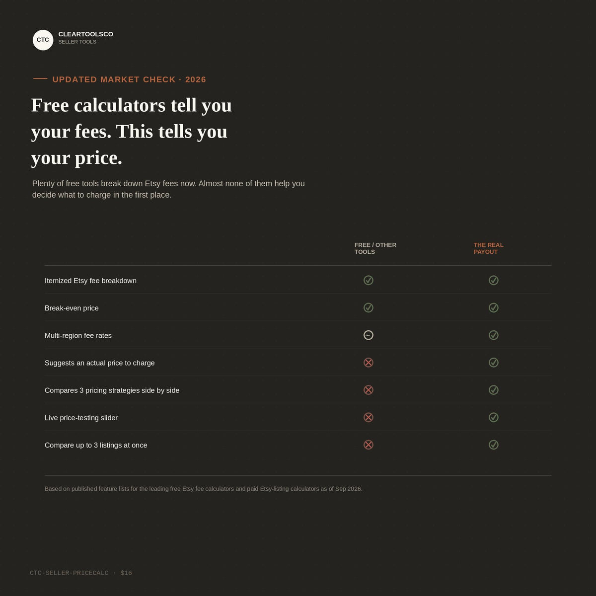 The Real Payout: Interactive Etsy Pricing and Profit Calculator, Fee Calculator Tool, Digital Download Shop Price Planne
