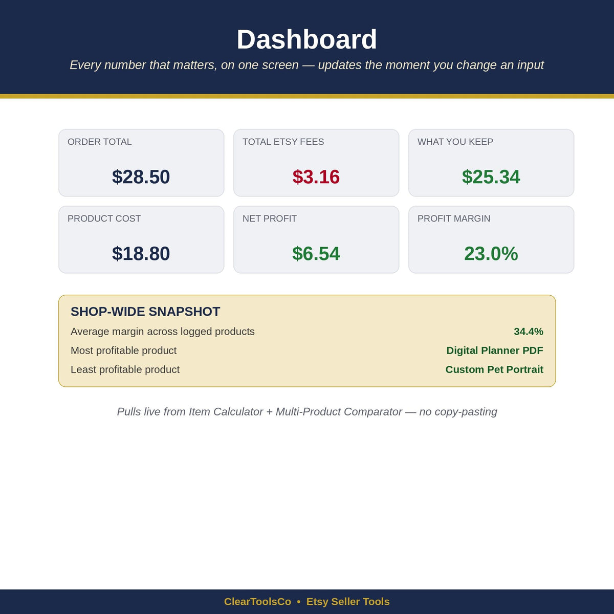 Etsy Seller Spreadsheet | Fee Profit Calculator | Seller Dashboard | Pricing Breakeven Tool | VAT Calculator | Excel Goo