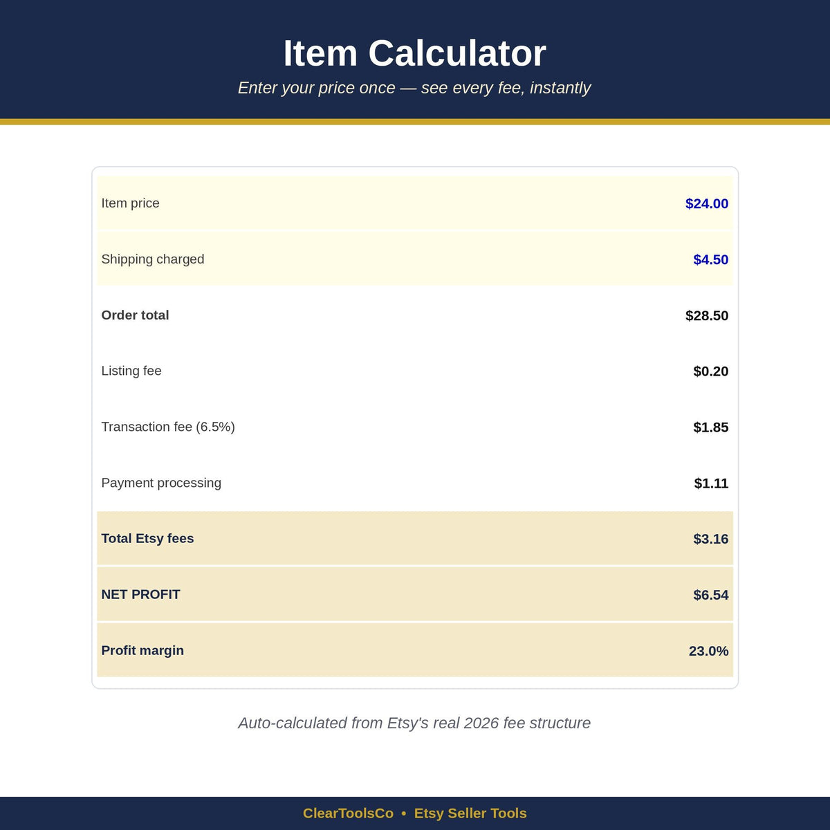 Etsy Seller Spreadsheet | Fee Profit Calculator | Seller Dashboard | Pricing Breakeven Tool | VAT Calculator | Excel Goo
