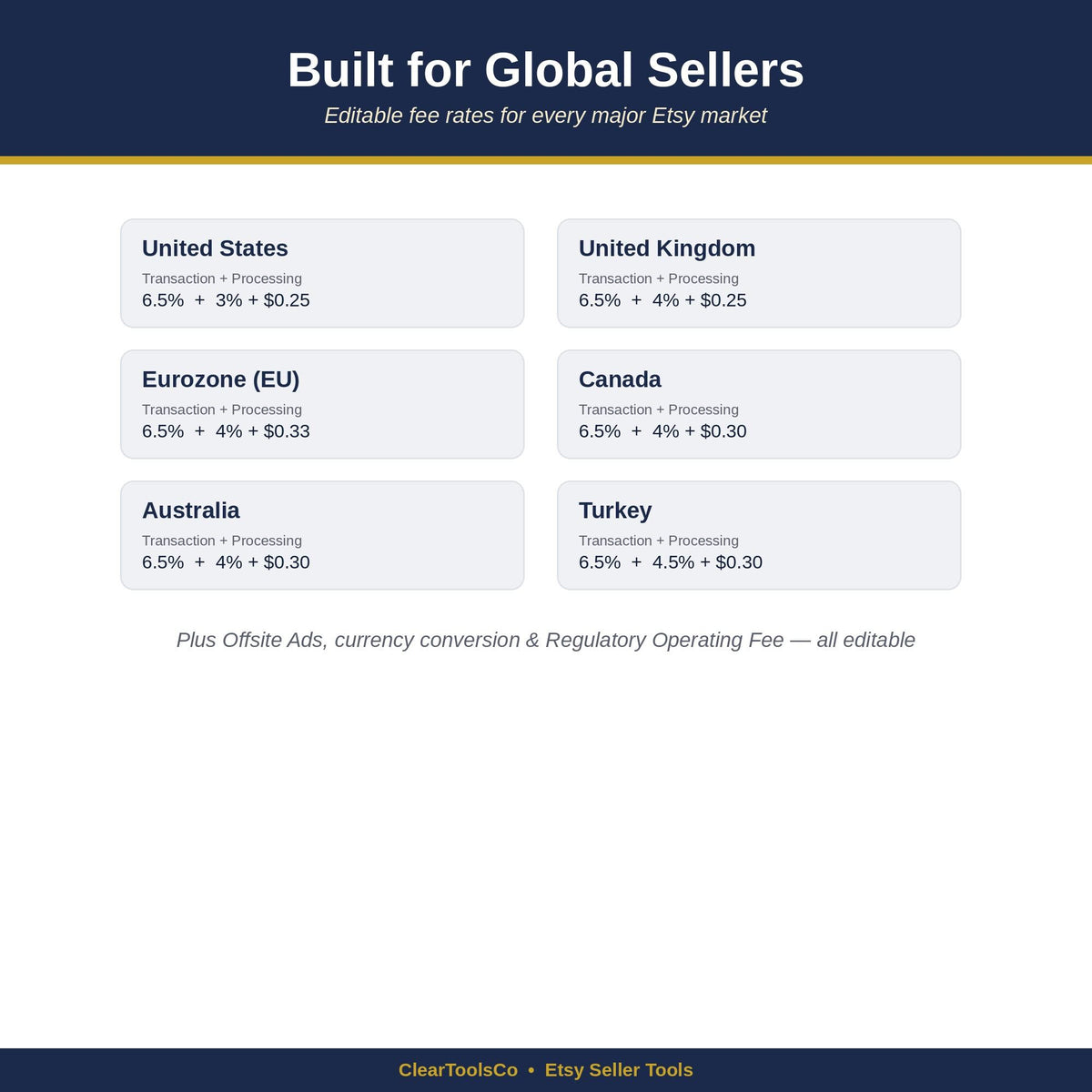 Etsy Seller Spreadsheet | Fee Profit Calculator | Seller Dashboard | Pricing Breakeven Tool | VAT Calculator | Excel Goo