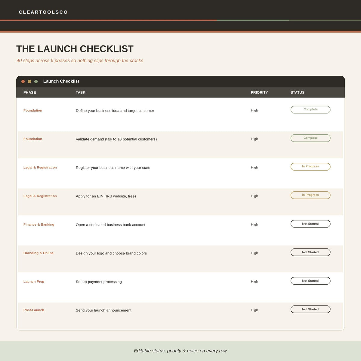 Business Plan Template & Startup Planner | New Business Planner | Financial Planning Kit | Product Launch Planner|Excel|