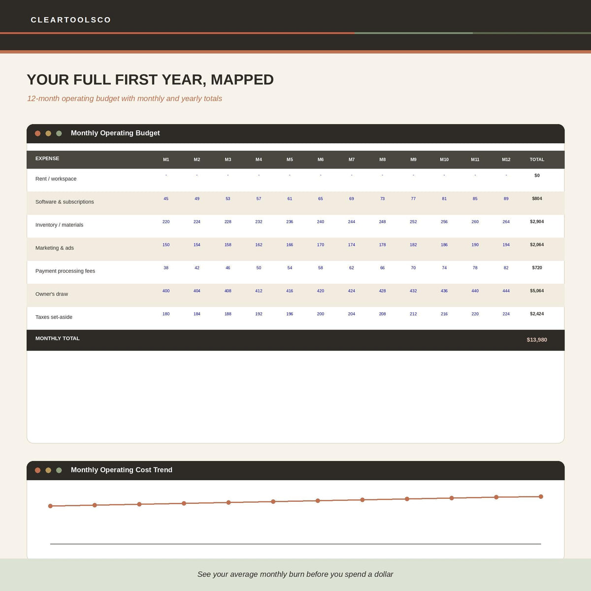 Business Plan Template & Startup Planner | New Business Planner | Financial Planning Kit | Product Launch Planner|Excel|