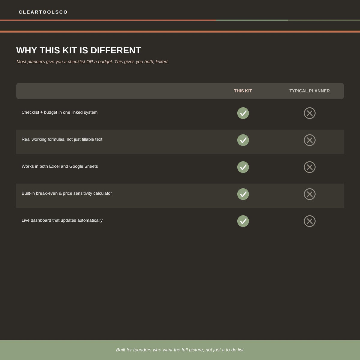 Business Plan Template & Startup Planner | New Business Planner | Financial Planning Kit | Product Launch Planner|Excel|