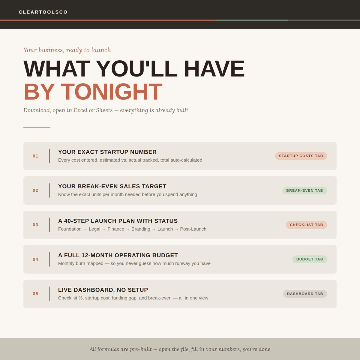 Business Plan Template & Startup Planner | New Business Planner | Financial Planning Kit | Product Launch Planner|Excel|