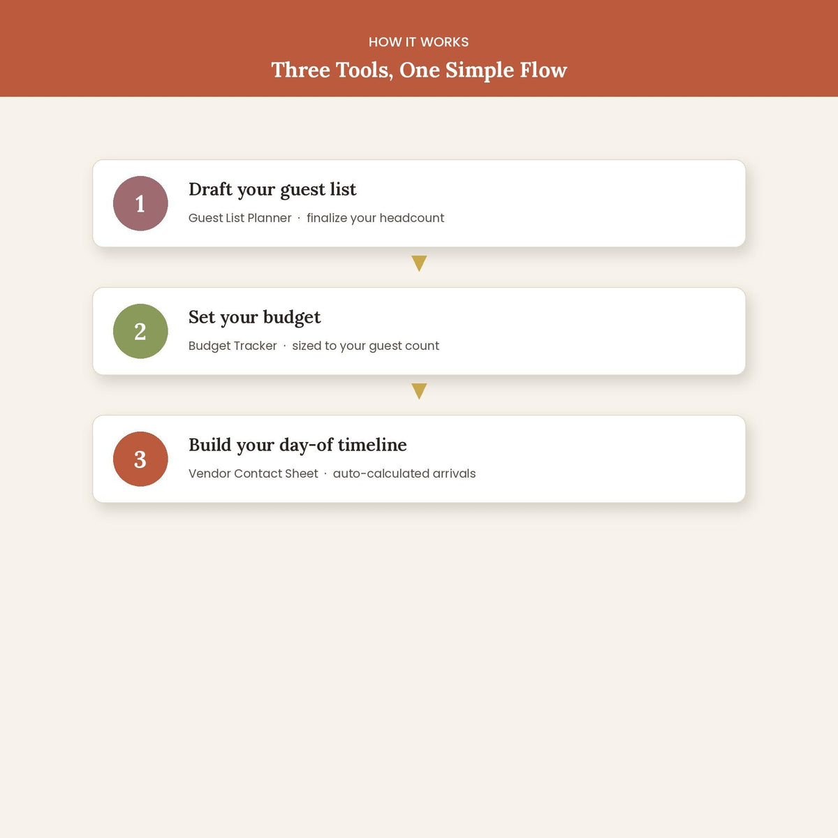 Wedding Planning Bundle | Budget Spreadsheet + Guest List Seating Chart + Day Timeline | Editable Excel Google Sheets