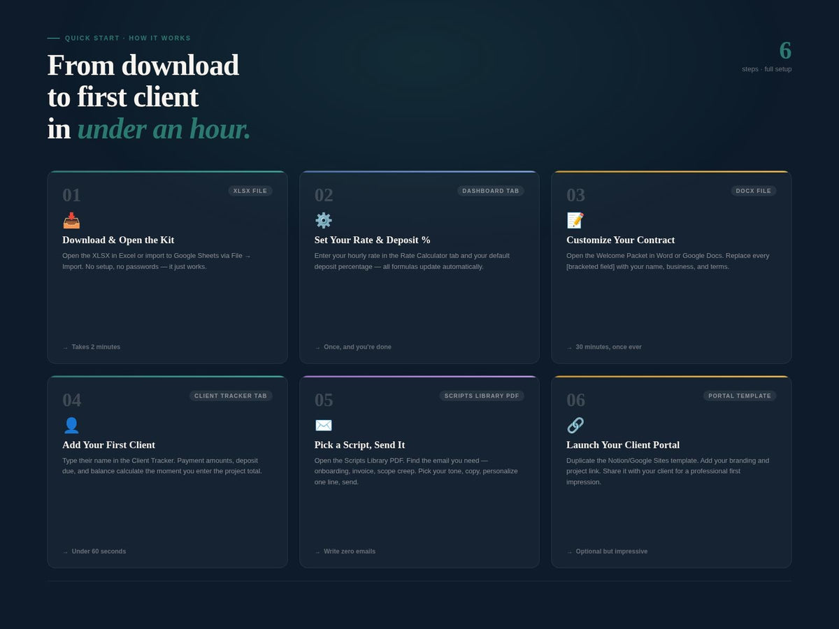 Freelancer Client Onboarding Kit | Welcome Packet, Contract, Rate Calculator, Client Portal, Email Scripts | Excel & She