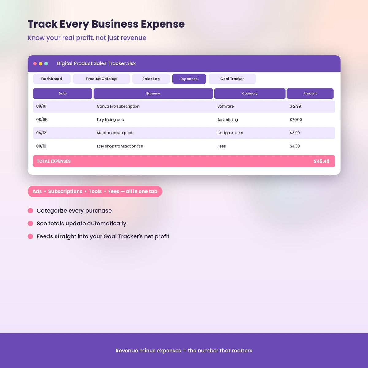 Etsy Seller Income Tracker | Sales & Profit Spreadsheet Template | Small Business Planner | Excel Google Sheets Download