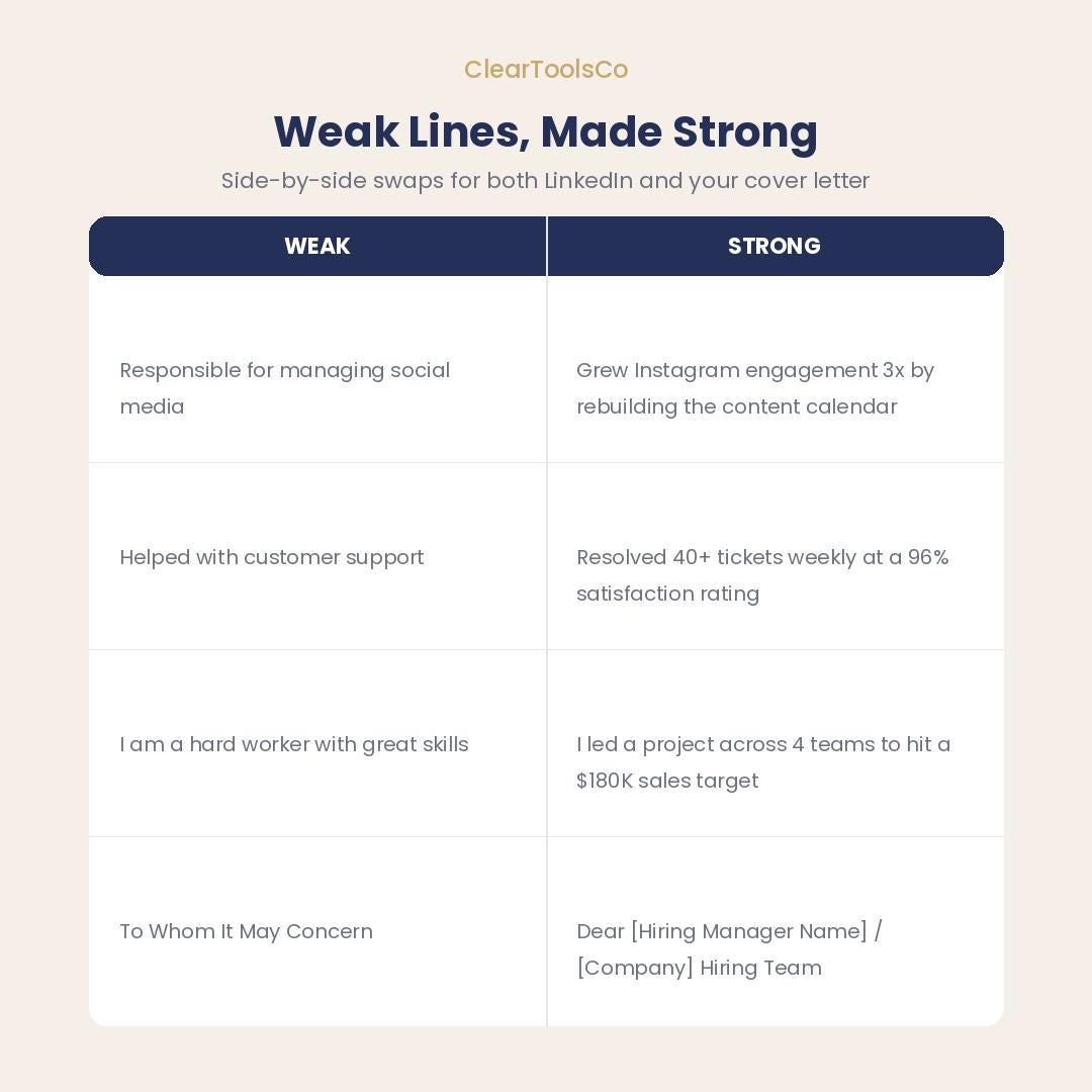 LinkedIn Profile Optimization Guide|Resume Template, Cover Letter | Career Job Search Kit | Professional Development Pla