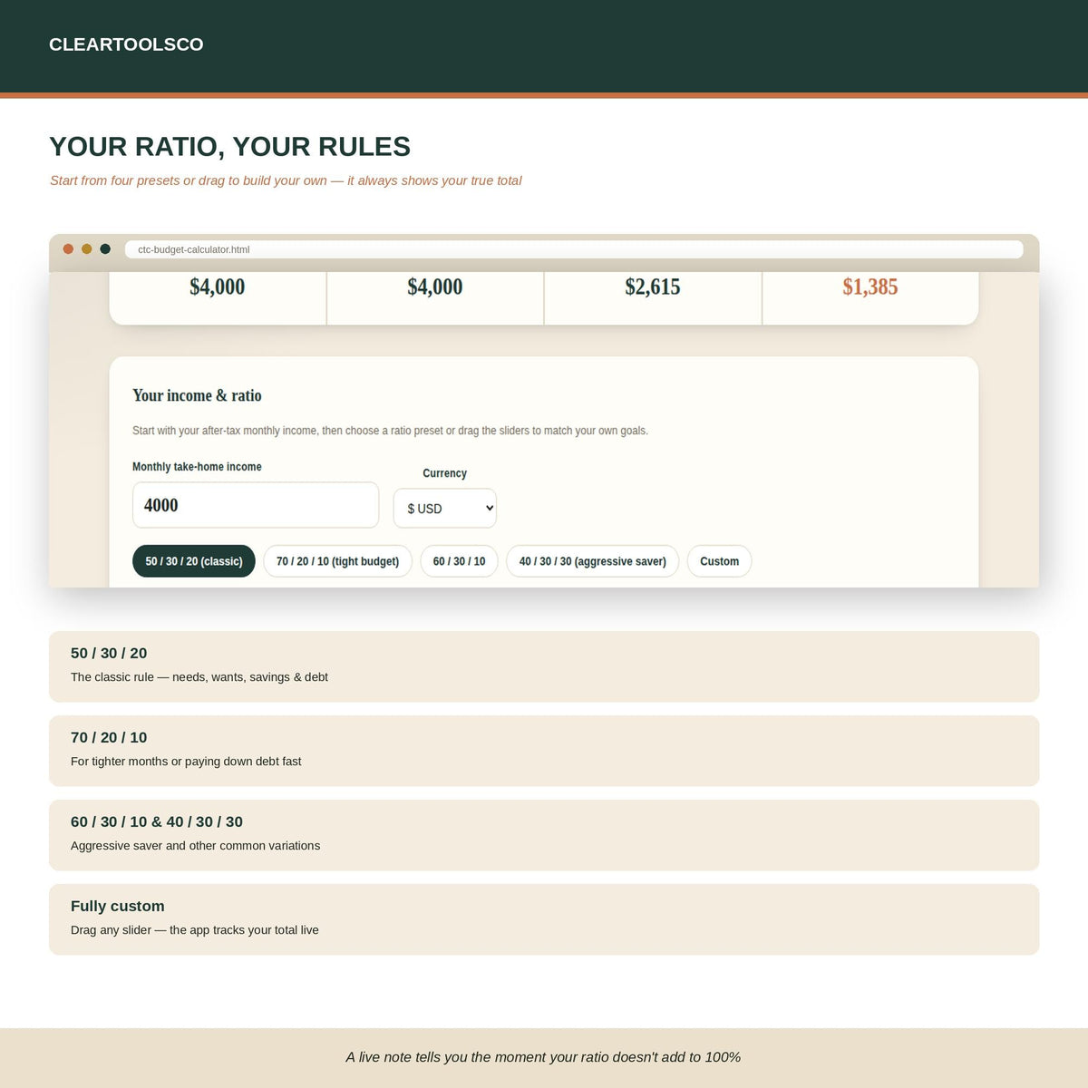 50/30/20 Budget Calculator, Interactive Budget App, Digital Money Management Tool, Excel Alternative HTML Budget Planner
