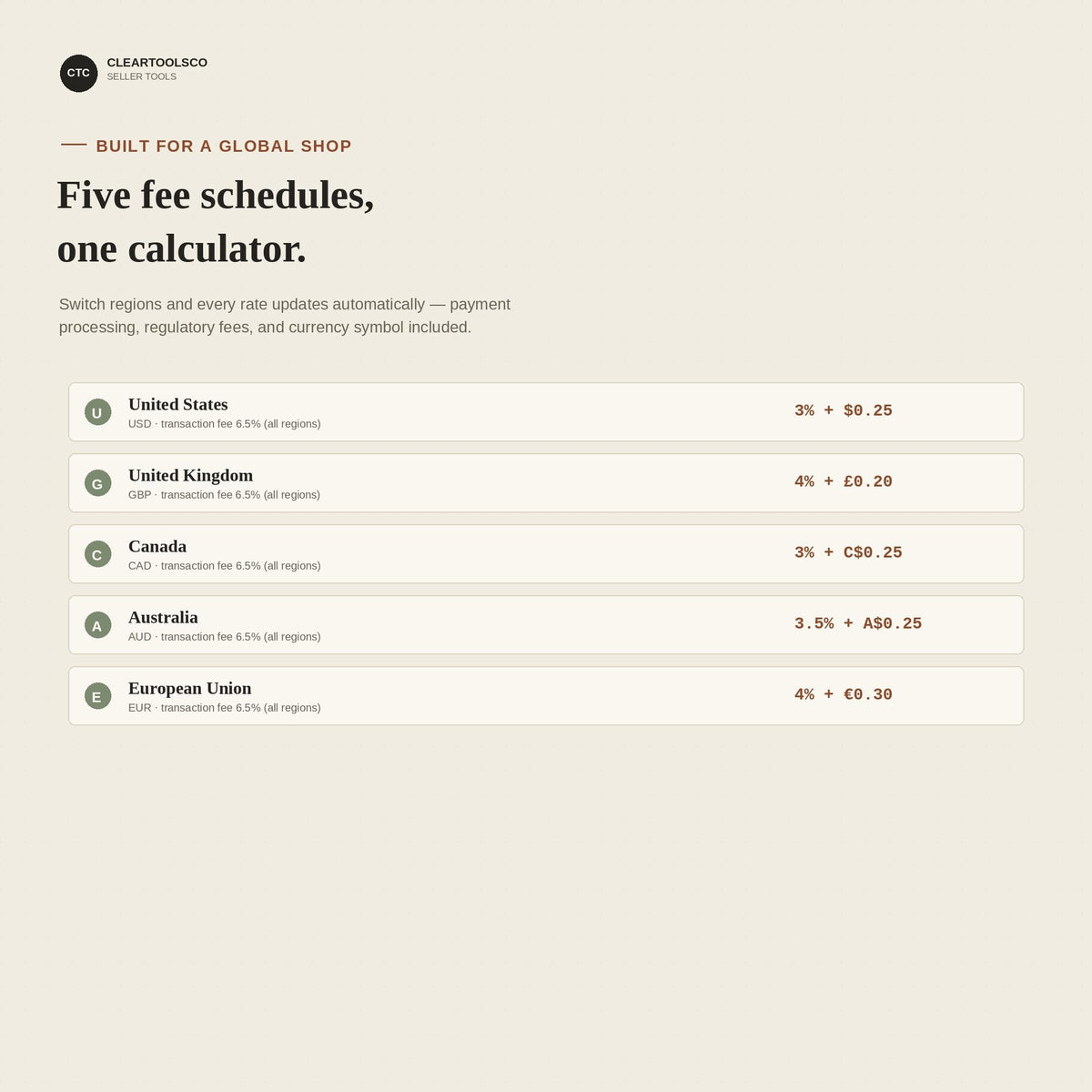The Real Payout: Interactive Etsy Pricing and Profit Calculator, Fee Calculator Tool, Digital Download Shop Price Planne