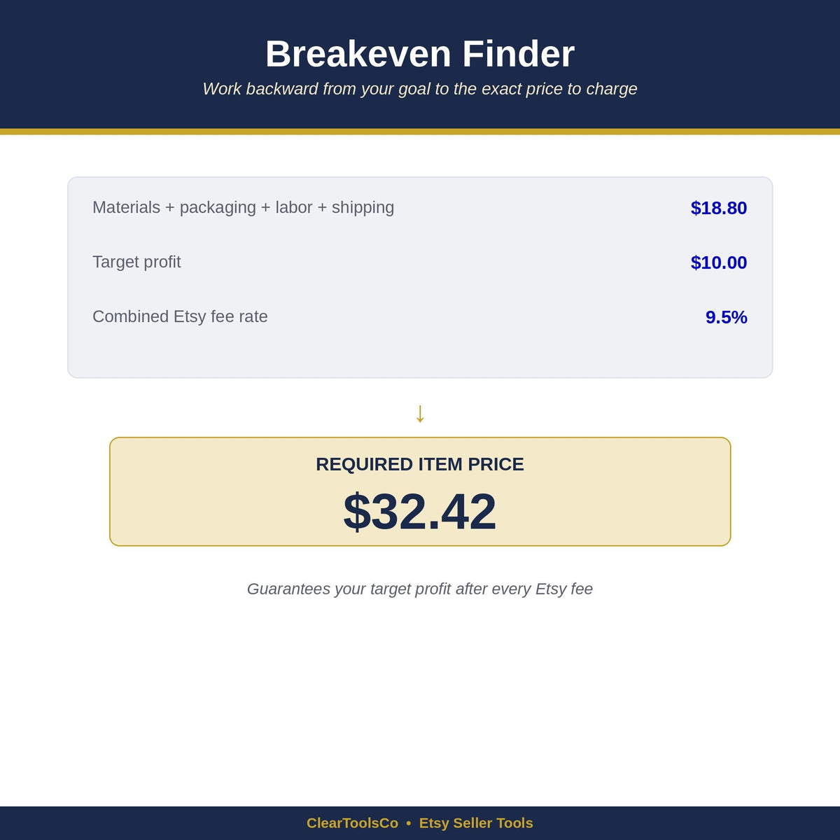 Etsy Seller Spreadsheet | Fee Profit Calculator | Seller Dashboard | Pricing Breakeven Tool | VAT Calculator | Excel Goo