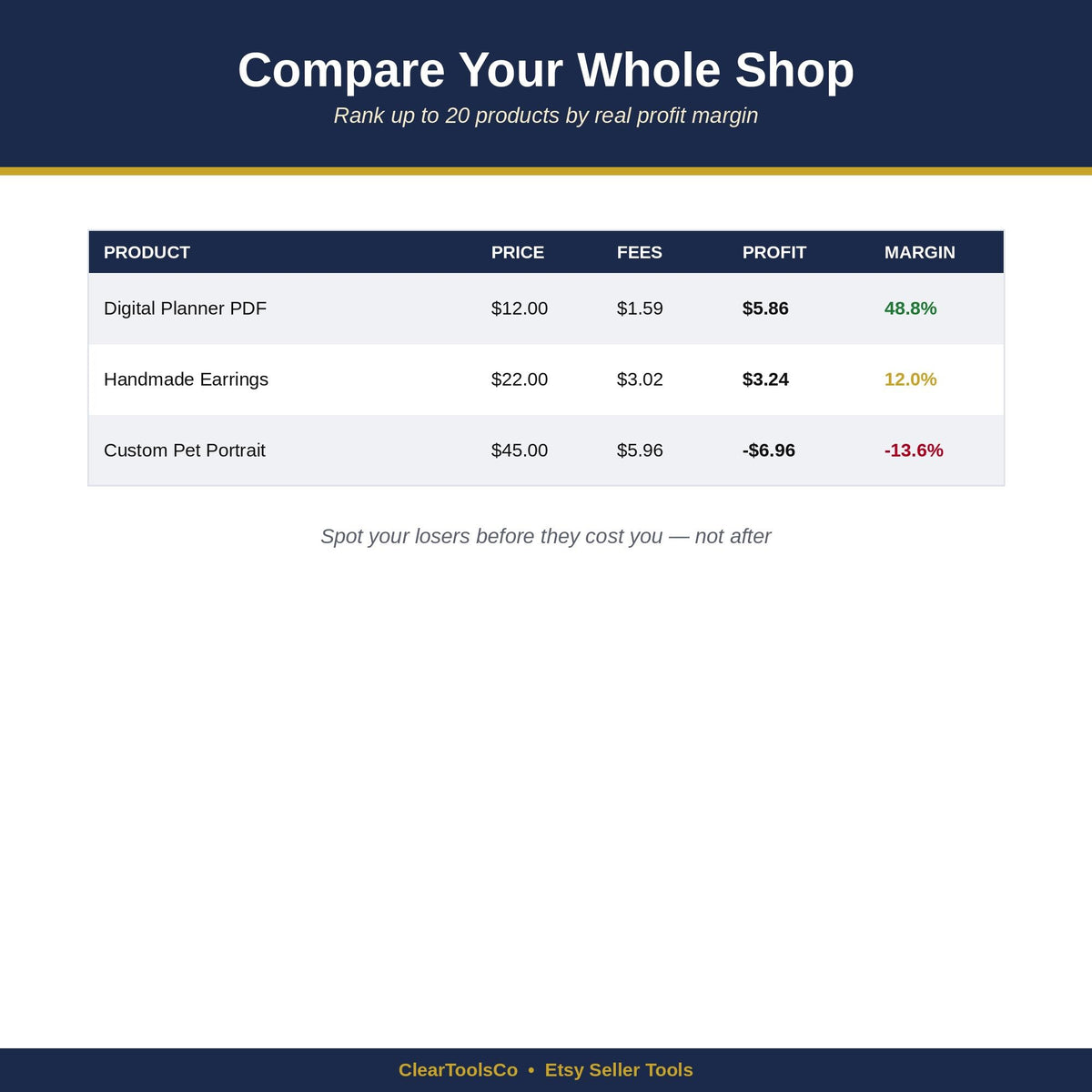 Etsy Seller Spreadsheet | Fee Profit Calculator | Seller Dashboard | Pricing Breakeven Tool | VAT Calculator | Excel Goo