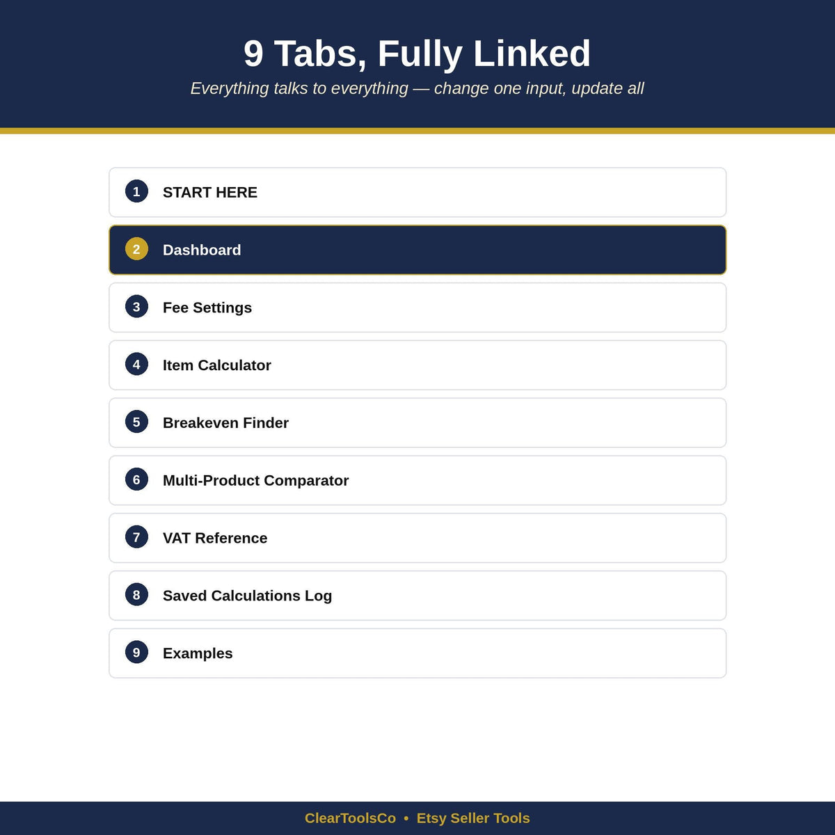 Etsy Seller Spreadsheet | Fee Profit Calculator | Seller Dashboard | Pricing Breakeven Tool | VAT Calculator | Excel Goo