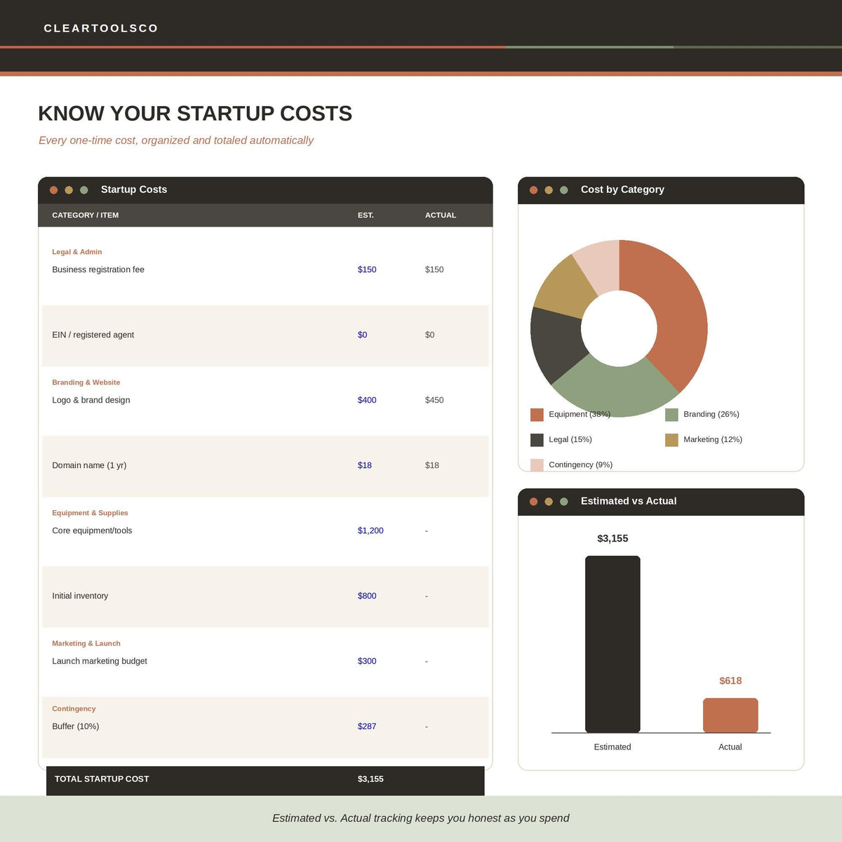 Business Plan Template & Startup Planner | New Business Planner | Financial Planning Kit | Product Launch Planner|Excel|