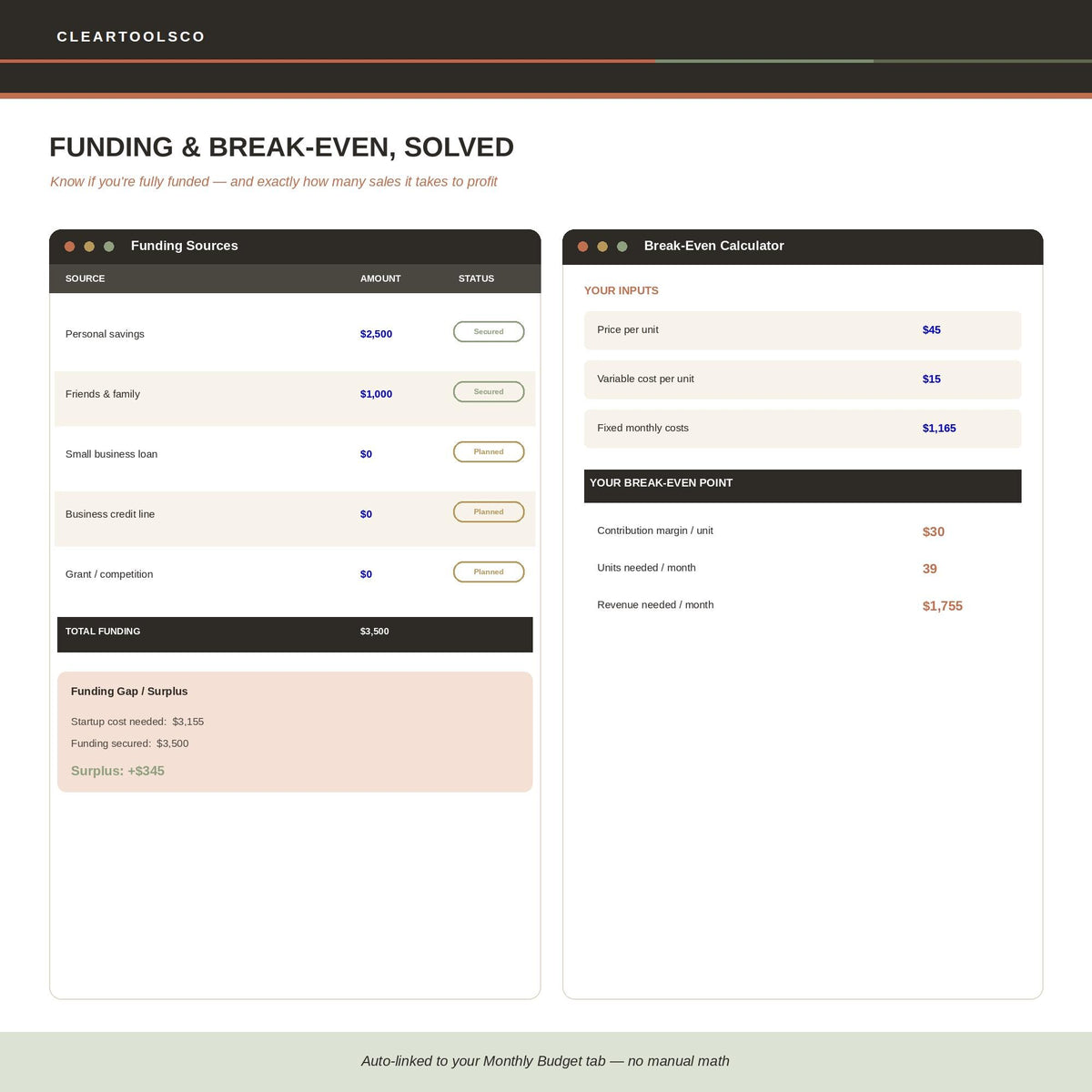 Business Plan Template & Startup Planner | New Business Planner | Financial Planning Kit | Product Launch Planner|Excel|