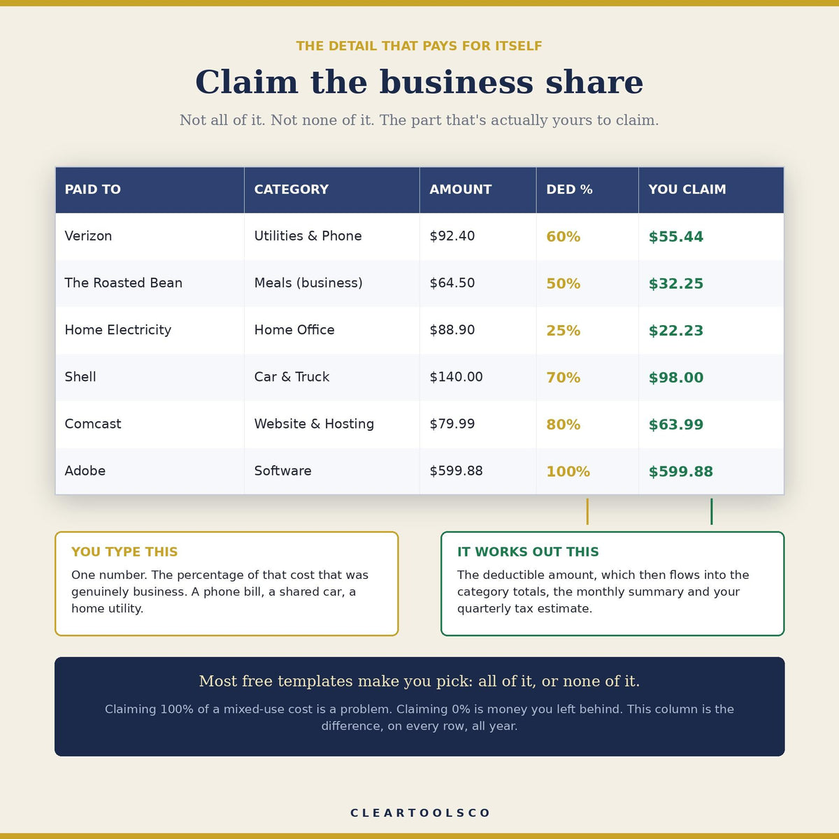 Small Business Bookkeeping Spreadsheet, Small Business Expense Tracker, Income and Expense Tracker Excel, Google Sheets 