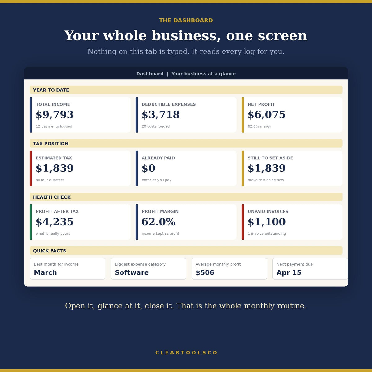 Small Business Bookkeeping Spreadsheet, Small Business Expense Tracker, Income and Expense Tracker Excel, Google Sheets 