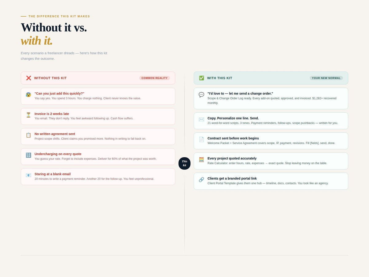 Freelancer Client Onboarding Kit | Welcome Packet, Contract, Rate Calculator, Client Portal, Email Scripts | Excel & She