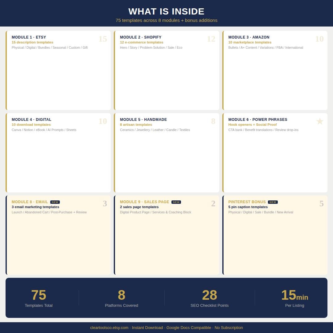 Product Description Template Pack — 75 Fill-in-the-Blank Listing Templates for Etsy Shopify Amazon | SEO Checklist | AI-