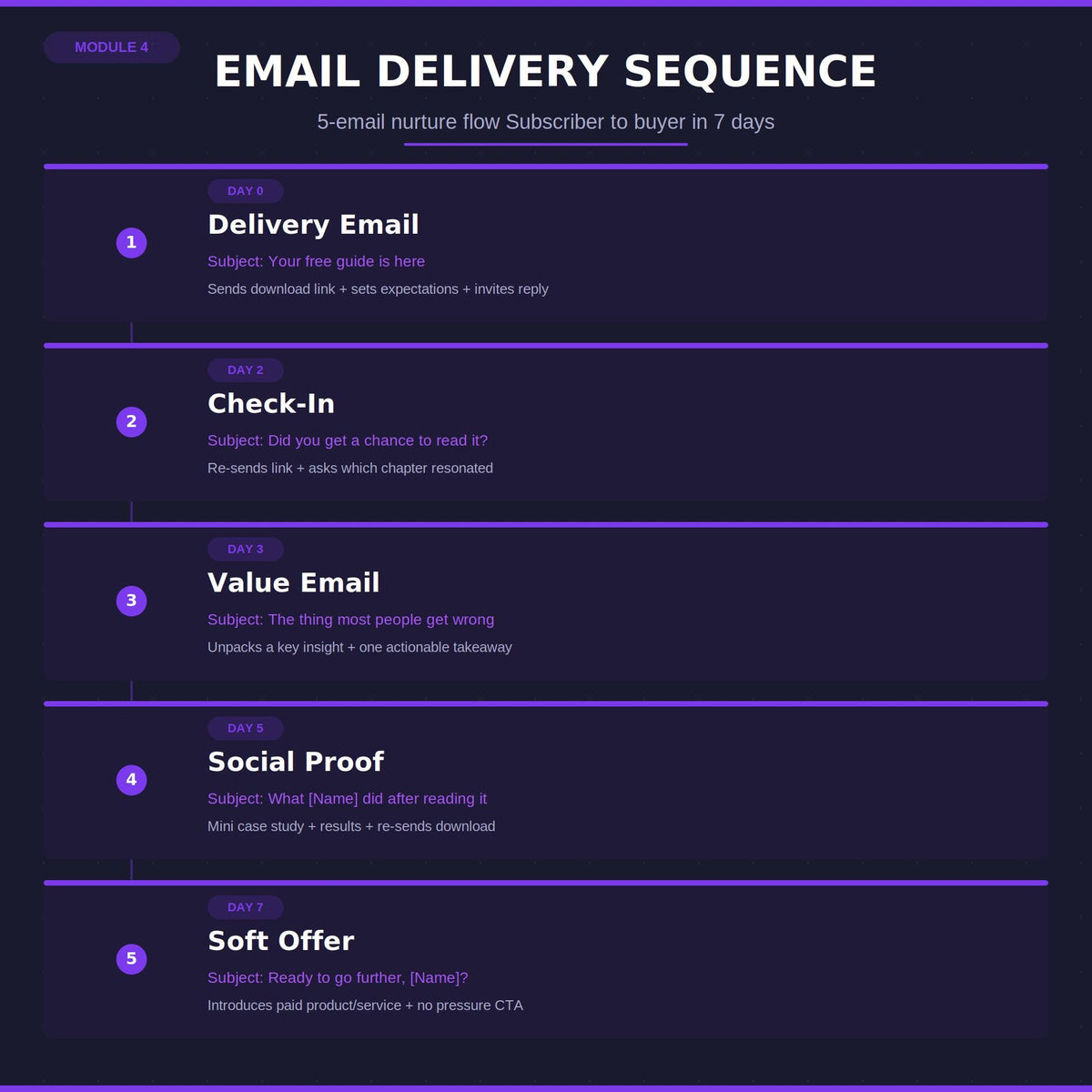 Lead Magnet Ebook Template | Opt-In Landing Page Copy + Email Sequence + Promotion Templates | Email List Building Kit