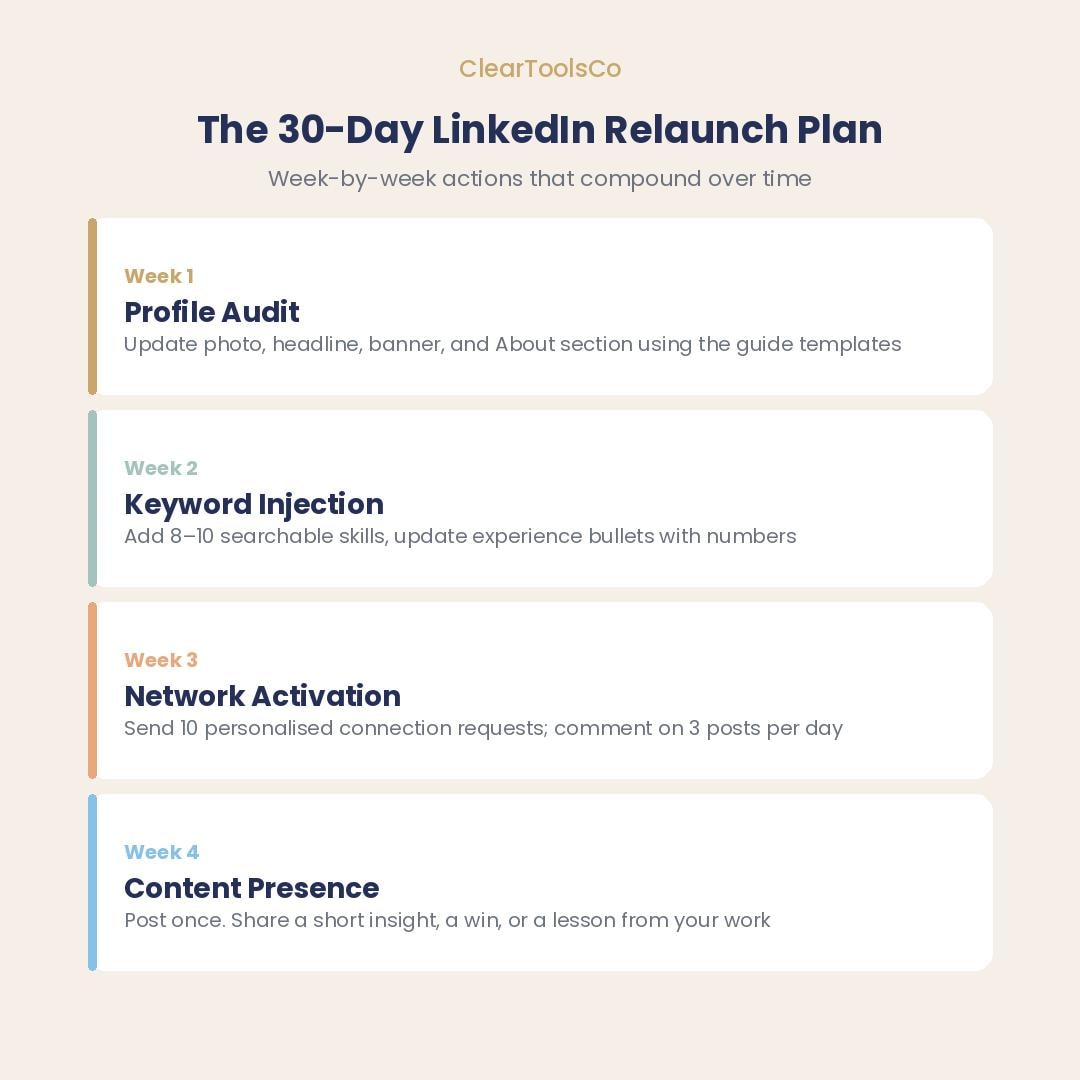 LinkedIn Profile Optimization Guide|Resume Template, Cover Letter | Career Job Search Kit | Professional Development Pla